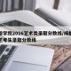 成都学院2016艺术类录取分数线/成都学院艺考生录取分数线
