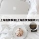 上海疫情数据(上海疫情数据统计)