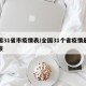 全国31省市疫情表/全国31个省疫情最新通报